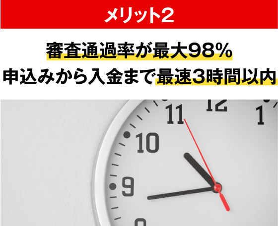 審査通過率が最大98％申込みから入金まで最速3時間以内