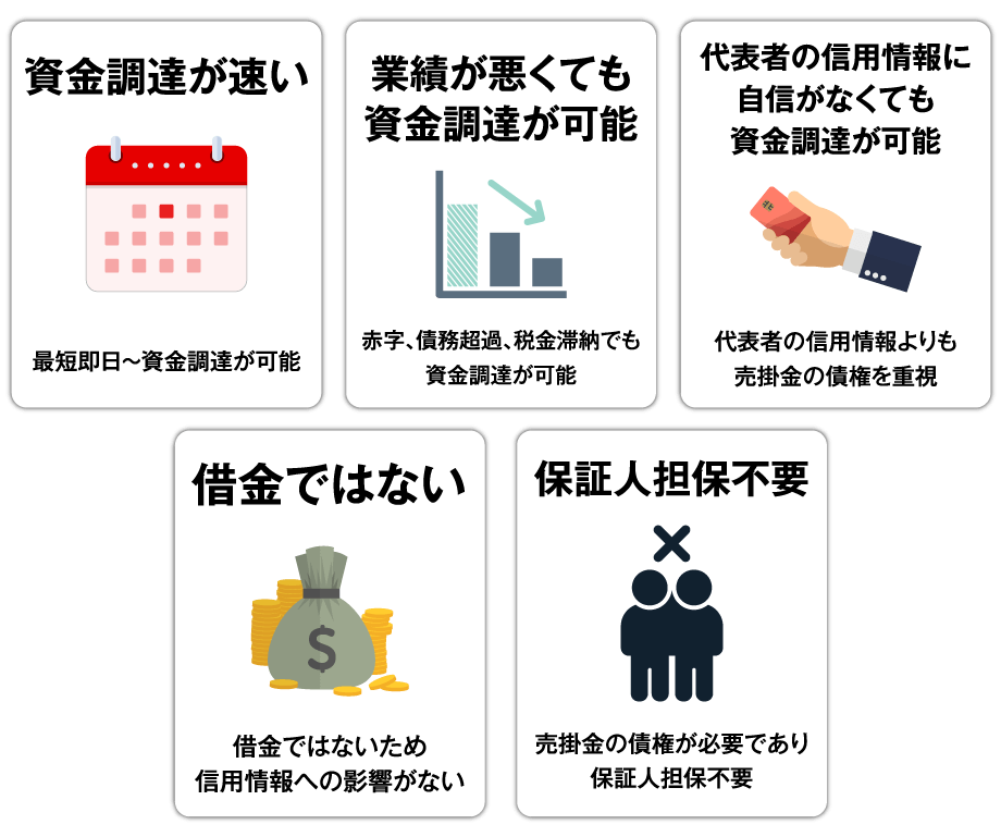 ファクタリングを利用するメリットの図解