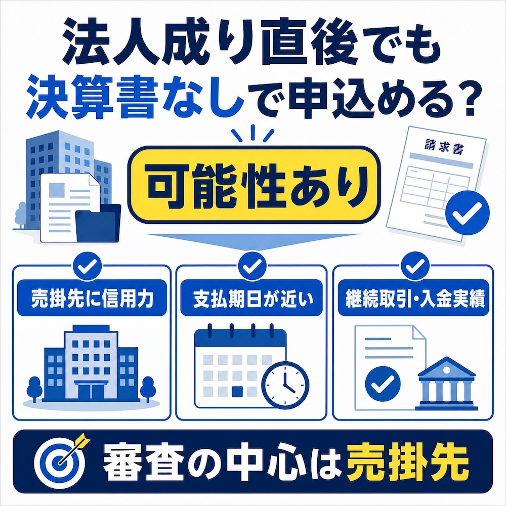 法人成り直後でも決算書なしでファクタリング申し込み可能?