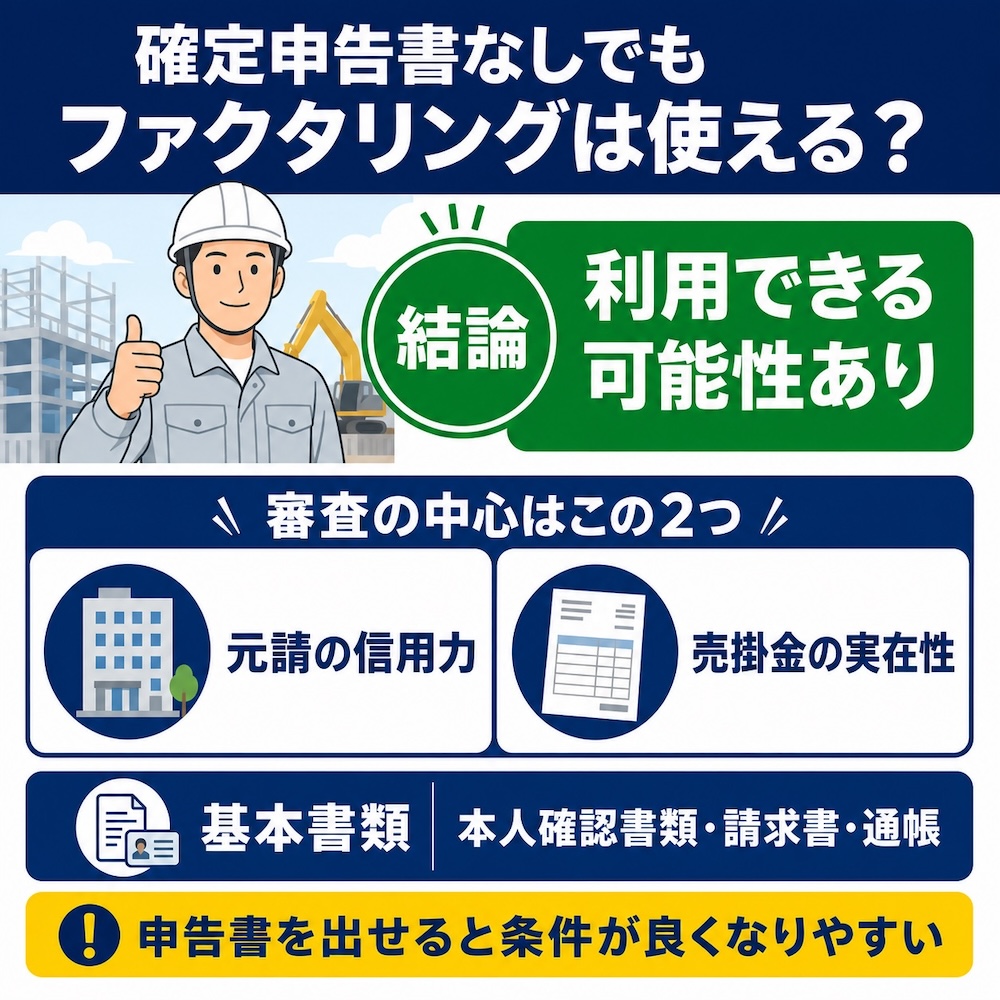 確定申告書なしでもファクタリングは使える?