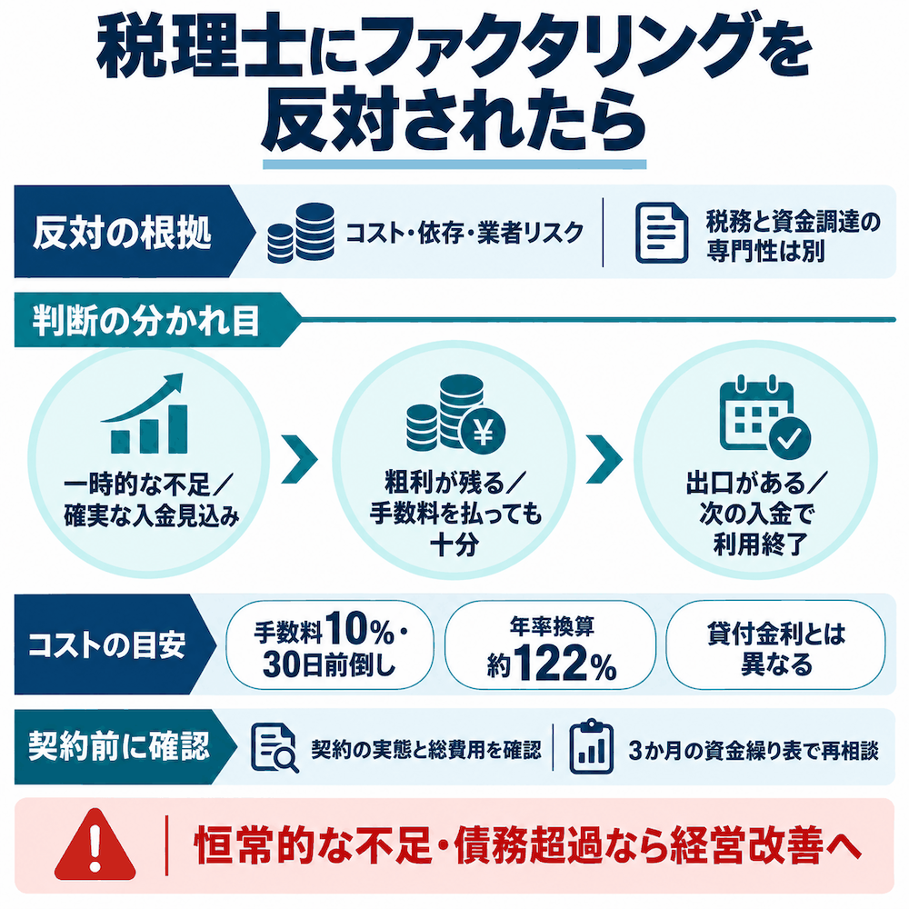 税理士にファクタリングを反対されらたら