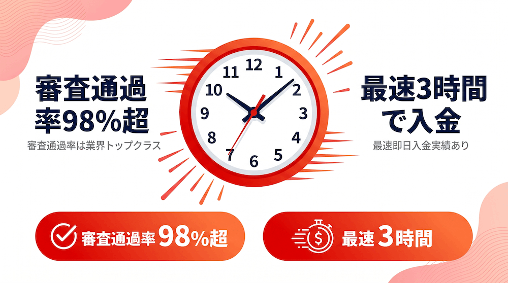 審査通過率・スピード