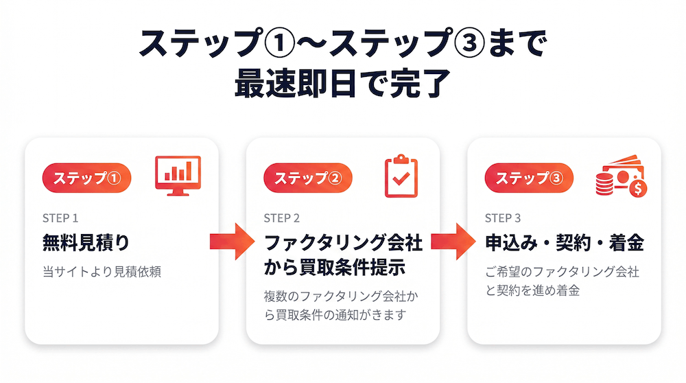 ご利用の流れ